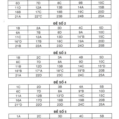 500 Bài Toán Trắc Nghiệm 4 (Dùng Chung Cho Các Bộ SGK Hiện Hành) _HA