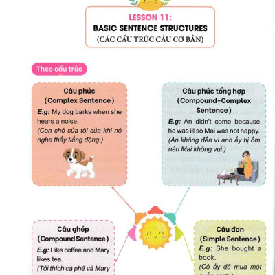 Trọng Tâm Kiến Thức Tiếng Anh Luyện Thi Vào Lớp 6 - Tập 2 (Không Đáp Án)