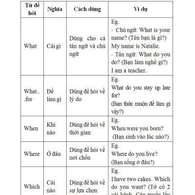 Sổ Tay Tiếng Anh Trung Học Phổ Thông (Lớp 10 - 11 - 12)
