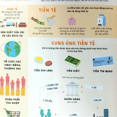 Nhịp Sống Đương Đại - Kinh Tế