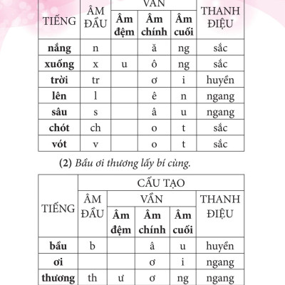 Sổ Tay Kiến Thức Tiếng Việt Tiểu Học (Tái Bản 2023)