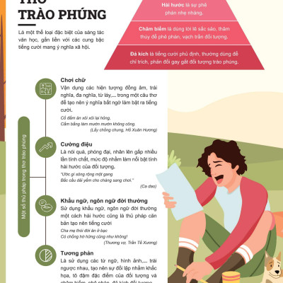 Đột Phá Tư Duy Ngữ Văn 8 Tập 2 (Theo Bộ Sách Cánh Diều) - Bản Quyền