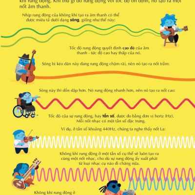 100 bí ẩn đáng kinh ngạc về âm nhạc - 100 things to know about music