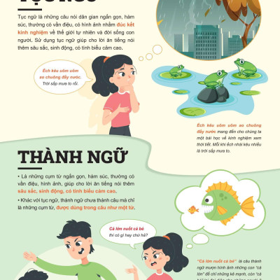 Sách - Đột Phá Tư Duy Ngữ Văn 7 - Tập 2 (Theo Bộ Sách Cánh Diều)