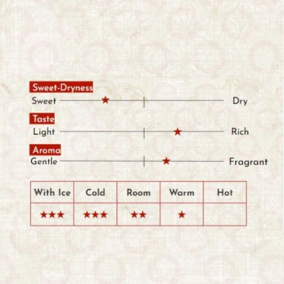 Rượu Mơ Nhật Bản agata Ayaume Umeshu Chai 720ml