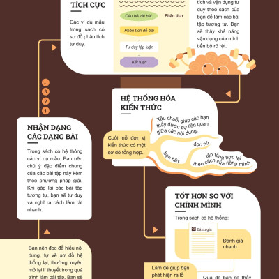 Sách - Đột Phá Tư Duy Lịch Sử 12 (Tái Bản 2025)