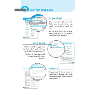 Sách - Perfect English Grammar - Cẩm Nang Tự Học Toàn Diện Ngữ Pháp Tiếng Anh - Advanced - Megabook