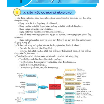 Sách - Bồi Dưỡng Học Sinh Giỏi Khoa Học Tự Nhiên 8 - Biên soạn theo chương trình GDPT mới