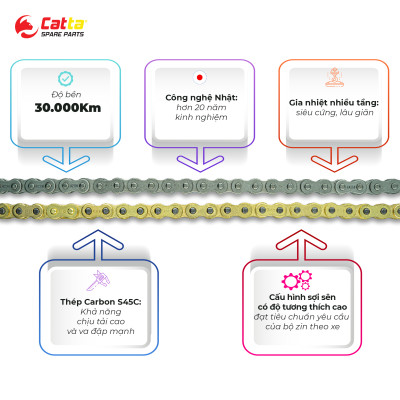 Nhông sên dĩa Future 125, 125 Fi, Future NEO, Future 1-2, Future Led, Future X, Future Mập, Future Thái, Future 110 - Nhông sên dĩa CATTA chất lượng cao