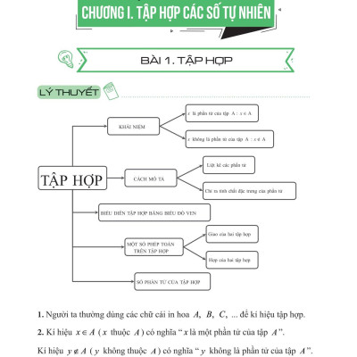 Làm Chủ Kiến Thức Toán Bằng Sơ Đồ Tư Duy Lớp 6 - Tập 1