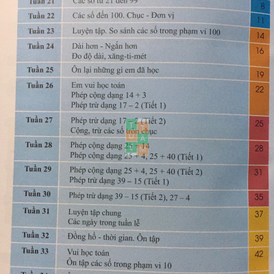Sách - Bài tập tuần Toán 1 (Cánh diều)