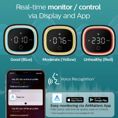 Máy khử mùi và lọc không khí trong ô tô Philips S7601 (GP7601）-hàng nhập khẩu 