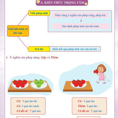 Bộ ÔN HÈ Lớp 1 (Toán + Tiếng Việt) - Dành cho học sinh lớp 1 lên lớp 2 - Theo chương trình SGK mới nhất