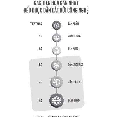 Tiếp Thị 6.0 - Tương Lai Là Toàn Nhập - TRE