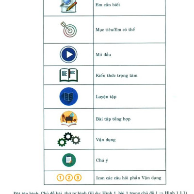 Phát Triển Năng Lực Môn Vật Lý - Lớp 10