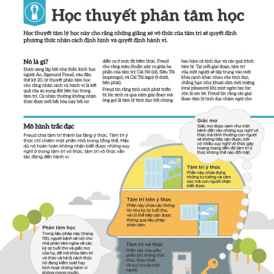 How Psychology Works - Hiểu Hết Về Tâm Lý Học
