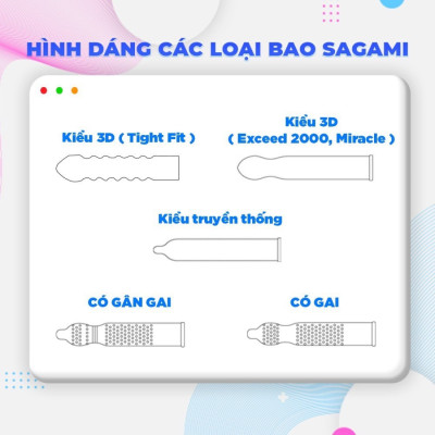 (Hoả tốc HCM) Bao cao su Sagami 002 hàng Nhật Bản hộp 6 chiếc, cam kết chính hãng