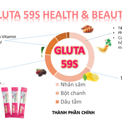 Thức Uống Thải Độc GLUTA 59S