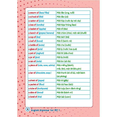 Sách - English Grammar For PET -Có Đáp Án - Tập 1 - Minh Thắng