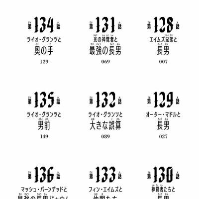 Mashle 15 (Japanese Edition)