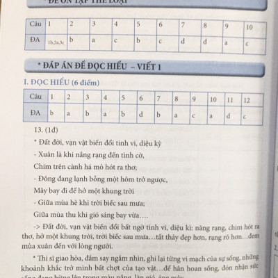 Sách - Ngữ văn 11 đề ôn luyện và kiểm tra dùng ngữ liệu ngoài SGK