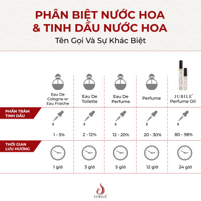 Set Tinh dầu nước hoa Pháp nữ Guilty by Jubilé Dạng lăn 12ml + Dạng xịt 5 ml Thơm Lâu, Sang Trọng, Quyến Rũ