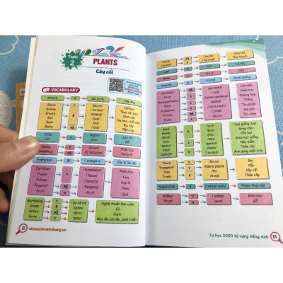 Sách - Take Note - Tự Học 2000 Từ Vựng Tiếng Anh - Theo 44 Chủ Đề Thông Dụng - Minh Thắng
