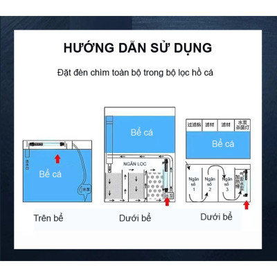 Đèn UV 40W AQUA SUV+ Diệt Khuẩn, Rêu Tảo Hồ Cá Koi , Xử Lý Nước Thải, Nước Sinh Hoạt Trong 7 Ngày