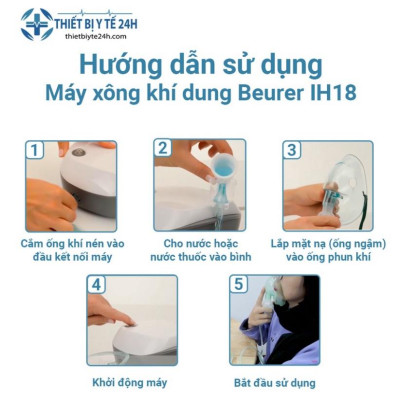 Máy Khí Dung Xông Mũi Họng Beurer IH18 -Tác Động Nhanh, Hiệu Quả Nhanh - Hỗ Trợ Hô Hấp Tốt Nhất