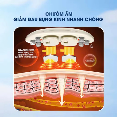 [MẪU MỚI 2025] Máy Massage Giảm Đau Bụng Kinh  LS01 - Hỗ Trợ Chống Lão Hoá Da Sau Sinh.