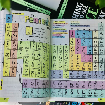 Sách Everything You Need To Ace Maths And Science Big Fat Notebooks ( Combo 2 Cuốn Sổ Tay Toán Học Và Sổ Tay Khoa Học Bản Tiếng Anh ) - Tổng Hợp Kiến Thức Toán Học Và Khoa Học Từ Lớp 4 Đến Lớp 9 - Á Châu Books, Bìa Cứng, In Màu