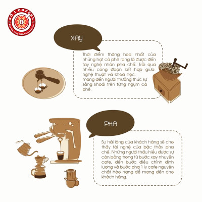 Cà Phê [SỐ 1 COFFEE] - Cà Phê Nguyên Chất GU CHUẨN Hương Vị Hài Hòa, Tinh Tế, Loại Cà Phê Rang Xay Pha Máy, Rang Theo Công Nghệ Hot Air Chất Lượng Ổn Định, Đồng Đều- Túi 500Gam