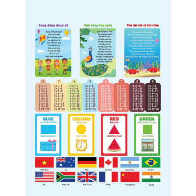 Bảng âm thanh chữ cái tiếng Việt