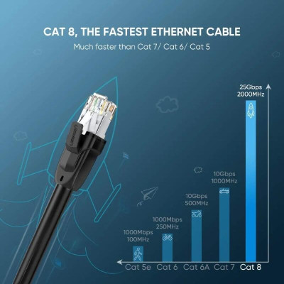 Ugreen UG70328NW121TK 1.5M cáp mạng CAT 8 24AWG Class S/FTP 2000Mhz - HÀNG CHÍNH HÃNG