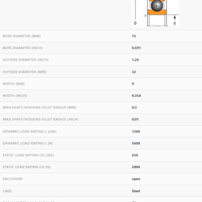 Vòng bi, Bạc đạn