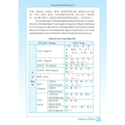 Sách - Ngữ Pháp Tiếng Hán Thực Hành - Tập 1 - Trình Độ Sơ Cấp - Trung Cấp - Minh Thắng