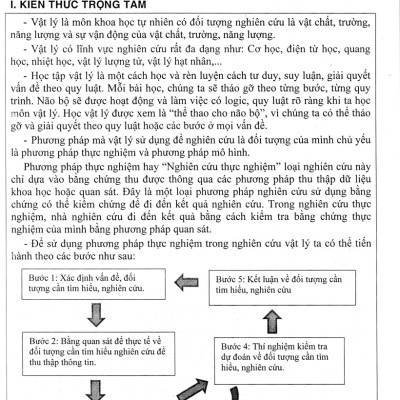 Sách tham khảo- Học Tốt Vật Lí 10 (Dùng Kèm SGK Kết Nối Tri Thức Với Cuộc Sống)_HA