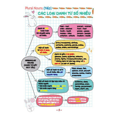 Sách - Take Note - Sổ Tay Ngữ Pháp Tiếng Anh - Gáy Lò Xo Bìa Hồng - Minh Thắng