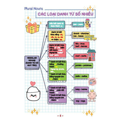 Sách - Take Note - Sổ Tay Ngữ Pháp Tiếng Anh - Gáy Lò Xo Bìa Hồng - Minh Thắng