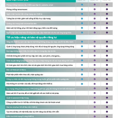 Kaspersky Standard Cho 1 Máy Tính - Standard 1 - Hàng chính hãng