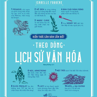 Kiến Thức Căn Bản Cần Biết - Theo Dòng Lịch Sử Văn Hóa