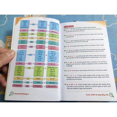Sách - Take Note - Tự Học 2000 Từ Vựng Tiếng Anh - Theo 44 Chủ Đề Thông Dụng - Minh Thắng