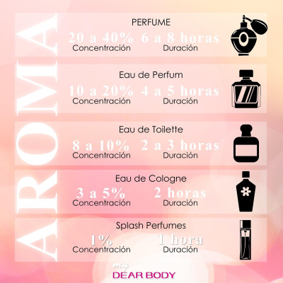 Nước Hoa Bỏ Túi DEAR BODY 15ML - Siêu Tiện Lợi - Gọn Nhẹ Dễ Sử Dụng - Phù Hợp Học Sinh - Sinh Viên Việt Nam