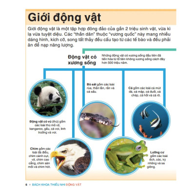 Tri Thức Trong Lòng Bàn Tay - Bách Khoa Thiếu Nhi Động Vật (Sách Bản Quyền)