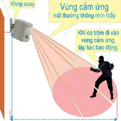 Thiết Bị Báo Động Chống Trộm, Báo Khách Hồng Ngoại Cảm Biến Rộng Siêu Nhạy - Hàng Loại Tốt, ĐÈN TRANG TRÍ , ĐỒNG HỒ TREO TƯỜNG