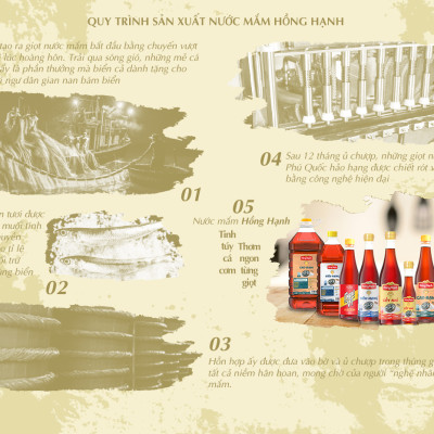 [COMBO TIẾT KIỆM] Nước mắm truyền thống Phú Quốc Hồng Hạnh Siêu Hạng 35 độ đạm 500ml+ Cao Đạm 20 độ đạm 1,9 lít.