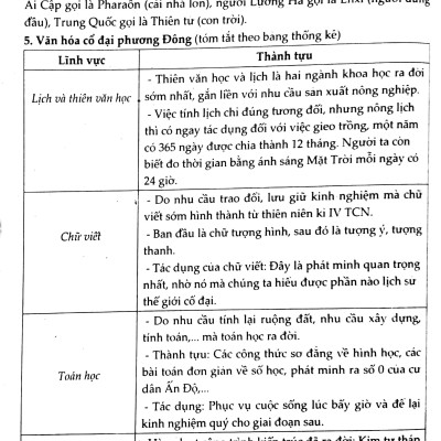 Bồi Dưỡng Học Sinh Giỏi Lịch Sử 10