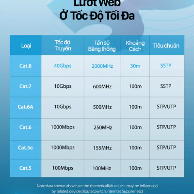 Cáp mạng Lan Cat8 tốc độ siêu cao 40Gbps SSTP dài 0.5 - 5m 10m 15m Vention - Hàng chính hãng