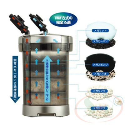 Lọc Thùng GEX Mega Power Filter Bơm Rời Cao Cấp