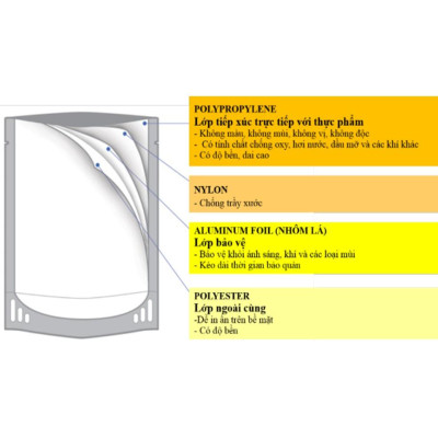 Cháo Tươi Sài Gòn Food Sườn Non & Ngũ Đậu 240g